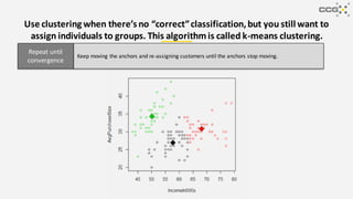 Use clustering when there’s no “correct”classification,but you still want to
assign individuals to groups. This algorithmis called k-means clustering.
Repeat until
convergence
Keep moving the anchors and re-assigning customers until the anchors stop moving.
 