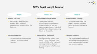 CCG’s Rapid Insight Solution
Actionable Backlog
– Of use cases ripe for predictive
analytics to transform your
business
Detailed Readouts
– The materials we leave behind
will include extensive analysis
of our methodology, findings,
and recommendations
Ownership of the Model
– Just because the project ends
doesn’t mean the model stops
working. Unlike other managed
service providers, what we
produce on your behalf is yours
to keep
Identify Use Cases
– By holding a workshop with
process SMEs to identify
opportunities to supercharge the
business
Summarize the Findings
– So you can understand the
model’s outputs and begin
taking action on what we’ve
learned
Develop a Prototype Model
– To generate forecasts,
classifications, orexploratory
analysis forone of your use
cases using an industry-standard
tool like Azure Machine Learning
Studio or Databricks
Week 1 Weeks 2-5 Week 6
 