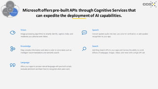 Microsoftofferspre-builtAPIs through Cognitive Services that
can expedite the deploymentof AI capabilities.
People
Process Technology
Data
 