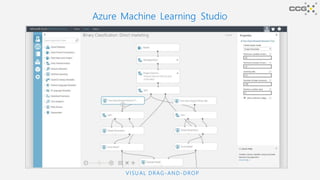 VISUAL DRAG -AND-DROP
Azure Machine Learning Studio
 