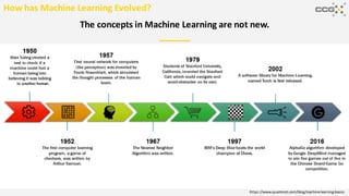 The concepts in Machine Learning are not new.
How has Machine Learning Evolved?
https://www.quantinsti.com/blog/machine-learning-basics
nother human.
 