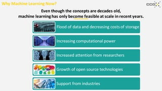 Even though the concepts are decades old,
machine learning has only become feasible at scale in recent years.
Why Machine Learning Now?
Flood of data and decreasing costs of storage
Increasing computational power
Increased attention from researchers
Growth of open source technologies
Support from industries
 