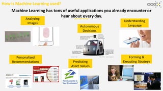 Machine Learning has tons of useful applications you already encounter or
hear about every day.
Analyzing
Images
Understanding
Language
Forming &
Executing Strategy
Personalized
Recommendations
Autonomous
Decisions
Predicting
Asset Values
How is Machine Learning used?
 