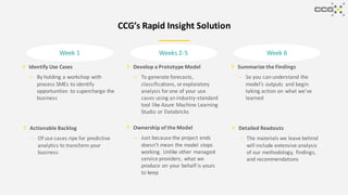 CCG’s Rapid Insight Solution
Actionable Backlog
– Of use cases ripe for predictive
analytics to transform your
business
De...