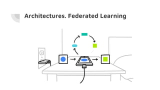 Architectures. Federated Learning
 