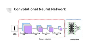 Convolutional Neural Network
 