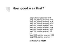 How good was that?
step 0, training accuracy 0.18
step 100, training accuracy 0.76
step 200, training accuracy 0.94
step 300, training accuracy 0.92
step 400, training accuracy 0.86
step 500, training accuracy 0.94
step 600, training accuracy 0.96
step 700, training accuracy 0.9
…
step 9800, training accuracy 0.96
step 9900, training accuracy 1
test accuracy 0.9919
 