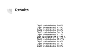 Results
Digit 0 predicted with a 3.46 %
Digit 1 predicted with a 7.15 %
Digit 2 predicted with a 5.55 %
Digit 3 predicted with a 8.61 %
Digit 4 predicted with a 5.77 %
Digit 5 predicted with a 48.16 %
Digit 6 predicted with a 15.97 %
Digit 7 predicted with a 1.43 %
Digit 8 predicted with a 2.51 %
Digit 9 predicted with a 3.50 %
 