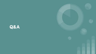 Q&A
 