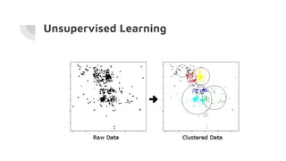 Unsupervised Learning
 