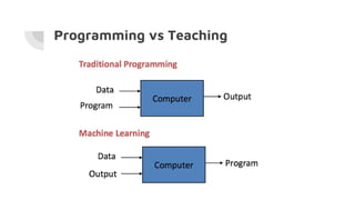Programming vs Teaching
 