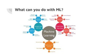 What can you do with ML?
 