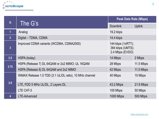 2



                                                                     Peak Data Rate (Mbps)
 G
        The G’s                                                  Downlink            Uplink
 1     Analog                                                    19.2 kbps
 2     Digital – TDMA, CDMA                                      14.4 kbps
       Improved CDMA variants (WCDMA, CDMA2000)                  144 kbps (1xRTT);
 3                                                               384 kbps (UMTS);
                                                                 2.4 Mbps (EVDO)
3.5    HSPA (today)                                              14 Mbps             2 Mbps
       HSPA (Release 7) DL 64QAM or 2x2 MIMO; UL 16QAM           28 Mbps             11.5 Mbps
3.75
       HSPA (Release 8) DL 64QAM and 2x2 MIMO                    42 Mbps             11.5 Mbps
       WiMAX Release 1.0 TDD (2:1 UL/DL ratio), 10 MHz channel   40 Mbps             10 Mbps

3.9
       LTE, FDD 5 MHz UL/DL, 2 Layers DL                         43.2 Mbps           21.6 Mbps
       LTE CAT-3                                                 100 Mbps            50 Mbps
 4     LTE-Advanced                                              1000 Mbps           500 Mbps




                                                                               www.octoscope.com
 