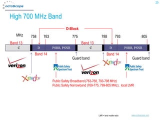 20



High 700 MHz Band
                                D-Block
   MHz    758    763                 775                  788            793              805
Band 13                                    Band 13

            Band 14                                             Band 14
                                     Guard band                                  Guard band




                       Public Safety Broadband (763-768, 793-798 MHz)
                       Public Safety Narrowband (769-775, 799-805 MHz), local LMR




                                                       LMR = land mobile radio   www.octoscope.com
 