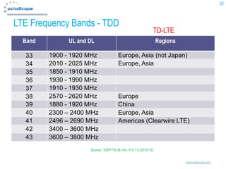 22



LTE Frequency Bands - TDD
                                                              TD-LTE
  Band         UL and DL                                          Regions

  33     1900 - 1920 MHz               Europe, Asia (not Japan)
  34     2010 - 2025 MHz               Europe, Asia
  35     1850 - 1910 MHz
  36     1930 - 1990 MHz
  37     1910 - 1930 MHz
  38     2570 - 2620 MHz               Europe
  39     1880 - 1920 MHz               China
  40     2300 – 2400 MHz               Europe, Asia
  41     2496 – 2690 MHz               Americas (Clearwire LTE)
  42     3400 – 3600 MHz
  43     3600 – 3800 MHz
                      Source: 3GPP TS 36.104; V10.1.0 (2010-12)


                                                                            www.octoscope.com
 