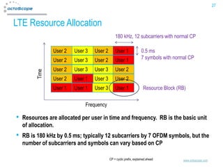 27



LTE Resource Allocation
                                               180 kHz, 12 subcarriers with normal CP

                User 2   User 3   User 2       User 1               0.5 ms
                User 2   User 3   User 2       User 1               7 symbols with normal CP

                User 2   User 3   User 3       User 2
         Time




                User 2   User 1   User 3       User 2
                User 1   User 1   User 3       User 1                 Resource Block (RB)


                              Frequency

•   Resources are allocated per user in time and frequency. RB is the basic unit
    of allocation.
•   RB is 180 kHz by 0.5 ms; typically 12 subcarriers by 7 OFDM symbols, but the
    number of subcarriers and symbols can vary based on CP

                                           CP = cyclic prefix, explained ahead         www.octoscope.com
 