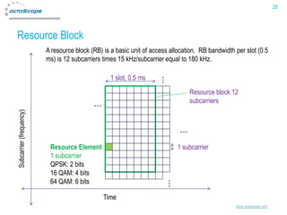 28




Resource Block
                         A resource block (RB) is a basic unit of access allocation. RB bandwidth per slot (0.5
                         ms) is 12 subcarriers times 15 kHz/subcarrier equal to 180 kHz.

                                                  1 slot, 0.5 ms




                                                                     …
                                                                                Resource block 12
                                           …                                    subcarriers
Subcarrier (frequency)




                                                                            …
                          Resource Element                                 1 subcarrier
                          1 subcarrier
                          QPSK: 2 bits
                          16 QAM: 4 bits                 v
                          64 QAM: 6 bits
                                                                       …


                                               Time
                                                                                                  www.octoscope.com
 