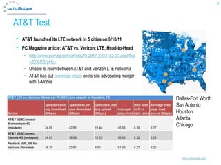 3



AT&T Test
•   AT&T launched its LTE network in 5 cities on 9/18/11
•   PC Magazine article: AT&T vs. Verizon: LTE, Head-to-Head
       http://www.pcmag.com/article2/0,2817,2393182,00.asp#fbid
       =fD0LlOUpHzx
       Unable to roam between AT&T and Verizon LTE networks
       AT&T has put coverage maps on its site advocating merger
       with T-Mobile


                                                                  Dallas-Fort Worth
                                                                  San Antonio
                                                                  Houston
                                                                  Atlanta
                                                                  Chicago




                                                                    www.octoscope.com
 