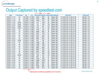 6



Output Captured by speedtest.com
                                                       kbps        msec
     Date         ConnType      Lat       Lon Download Upload Latency ServerName                  Internal IP             External IP
10/2/2011 11:10      Lte     42.41827   -71.6034 19518  4920     98    Boston, MA        10.133.86.195, 10.165.70.146    166.248.1.123
10/2/2011 11:10      Lte     42.41827   -71.6034 19518  3983    106 Boston, MA           10.133.86.195, 10.165.70.146    166.248.1.123
10/2/2011 11:09      Lte     42.41827   -71.6034 17300  2772     96    Boston, MA        10.133.86.195, 10.165.70.146    166.248.1.123
10/2/2011 11:05     Ehrpd    42.28415   -71.6087 1917   1000    194 Boston, MA           10.133.86.195, 10.165.70.146    166.248.1.123
10/2/2011 11:00     Ehrpd    42.28415   -71.6087  742   1000    148 Boston, MA           10.133.86.195, 10.165.70.146    166.248.1.123
10/2/2011 10:57     Ehrpd    42.28415   -71.6087 1373    842    150 Boston, MA           10.133.86.195, 10.165.70.146    166.248.1.123
10/2/2011 10:56     Ehrpd    42.28415   -71.6087 1910    901    180 Boston, MA           10.133.86.195, 10.165.70.146    166.248.1.123
10/2/2011 10:55      Lte     42.28415   -71.6087 11467   309     98    Boston, MA        10.133.86.195, 10.165.70.146    166.248.1.123
10/2/2011 10:55      Lte     42.28415   -71.6087 35694  6542     96    Boston, MA        10.133.86.195, 10.165.70.146    166.248.1.123
10/2/2011 10:54      Lte     42.28415   -71.6087 31827  7324     97    Boston, MA        10.133.86.195, 10.165.70.146    166.248.1.123
10/2/2011 10:53      Lte     42.28415   -71.6087 21281  7423     90    Boston, MA        10.133.86.195, 10.165.70.146    166.248.1.123
10/2/2011 10:53      Lte     42.28415   -71.6087 9455   6937     90    Boston, MA        10.133.86.195, 10.165.70.146    166.248.1.123
10/2/2011 10:52      Lte     42.28415   -71.6087 18291  4633     94    Boston, MA        10.133.86.195, 10.165.70.146    166.248.1.123
10/2/2011 10:39     Ehrpd    42.28415   -71.6087 2341    954    179 Boston, MA           10.133.86.195, 10.165.70.146    166.248.1.123
10/2/2011 10:37      Lte     42.28415   -71.6087 14298   989     94    Boston, MA        10.133.86.195, 10.165.70.146    166.248.1.123
10/2/2011 10:36      Lte     42.28415   -71.6087 41880  7882     92    Boston, MA        10.133.86.195, 10.165.70.146    166.248.1.123
10/2/2011 10:36      Lte     42.28415   -71.6087 34324  7346     92    Boston, MA        10.133.86.195, 10.165.70.146    166.248.1.123
10/2/2011 10:36      Lte     42.28415   -71.6087 42962  8904     90    Boston, MA        10.133.86.195, 10.165.70.146    166.248.1.123
10/2/2011 10:35      Lte     42.28415   -71.6087 44814  7583     94    Boston, MA        10.133.86.195, 10.165.70.146    166.248.1.123
10/2/2011 10:35      Lte     42.28415   -71.6087 22561  9205    100 Boston, MA           10.133.86.195, 10.165.70.146    166.248.1.123
10/2/2011 10:35      Lte     42.28415   -71.6087 14173  3284    104 Boston, MA           10.133.86.195, 10.165.70.146    166.248.1.123
10/2/2011 10:32     Ehrpd    42.28415   -71.6087 1593    830    192 Boston, MA           10.133.86.195, 10.165.70.146    166.248.1.123
10/2/2011 10:29      Lte     42.28415   -71.6087 8507    262     92    Boston, MA        10.133.86.195, 10.165.70.146    166.248.1.123
10/2/2011 10:29      Lte     42.28415   -71.6087 12333  1002     97    Boston, MA        10.133.86.195, 10.165.70.146    166.248.1.123
10/2/2011 10:28      Lte     42.28415   -71.6087 34996 10387     88    Boston, MA        10.133.86.195, 10.165.70.146    166.248.1.123
10/2/2011 10:28      Lte     42.28415   -71.6087 49833 14801     85    Boston, MA        10.133.86.195, 10.165.70.146    166.248.1.123
10/2/2011 10:25      Lte     42.28415   -71.6087 29931  8027     90    Boston, MA        10.133.86.195, 10.165.70.146    166.248.1.123
10/2/2011 10:25      Lte     42.28415   -71.6087 20394  8460    100 Boston, MA           10.133.86.195, 10.165.70.146    166.248.1.123
10/2/2011 10:25      Lte     42.28415   -71.6087 17250  5815     99    Boston, MA        10.133.86.195, 10.165.70.146    166.248.1.123

                                                                                                                        www.octoscope.com
                                        Geolocation recorded by speedtest.com is incorrect
 