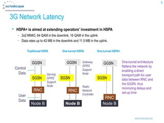 8



3G Network Latency
•   HSPA+ is aimed at extending operators’ investment in HSPA
        2x2 MIMO, 64 QAM in the downlink, 16 QAM in the uplink
        Data rates up to 42 MB in the downlink and 11.5 MB in the uplink.

              Traditional HSPA        One tunnel HSPA             One tunnel HSPA+


                 GGSN                     GGSN       Gateway          GGSN           One-tunnel architecture
                                                     GPRS                            flattens the network by
    Control                                          Support                         enabling a direct
      Data                  Serving                  Node
                                                                                     transport path for user
                 SGSN       GPRS      SGSN                        SGSN               data between RNC and
                            Support
                                                                                     the GGSN, thus
                            Node                     Radio
                                                                                     minimizing delays and
                  RNC                      RNC       Network
                                                     Controller
                                                                                     set-up time
      User                                                            RNC
      Data
                 Node B                  Node B                      Node B


                                                                                              www.octoscope.com
 