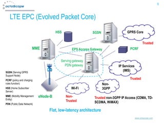 9



   LTE EPC (Evolved Packet Core)
                                      HSS                  SGSN                 GPRS Core


                                                                                                Trusted
                        MME                    EPS Access Gateway                  PCRF


                                        Serving gateway
                                          PDN gateway                      IP Services
SGSN (Serving GPRS
                                                                              (IMS)
Support Node)
PCRF (policy and charging                                                         Trusted
rules function)                                                   Non-
HSS (Home Subscriber                           Wi-Fi              3GPP
Server)
MME (Mobility Management    eNode-B         Non-            Trusted non-3GPP IP Access (CDMA, TD-
Entity)
                                            Trusted         SCDMA, WiMAX)
PDN (Public Data Network)

                                 Flat, low-latency architecture
                                                                                         www.octoscope.com
 