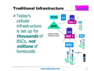 Traditional Infrastructure Today’s cellular infrastructure is set up for  thousands  of BSCs,  not millions  of femtocells www.octoscope.com VLR VLR BSC MSC 1 HLR GMSC PSTN MSC 2 Gateway Mobile Switching Center 