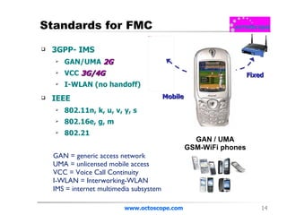 Standards for FMC 3GPP- IMS GAN/UMA  2G VCC  3G/4G I-WLAN (no handoff) IEEE  802.11n, k, u, v, y, s 802.16e, g, m  802.21 www.octoscope.com GAN = generic access network UMA = unlicensed mobile access VCC = Voice Call Continuity I-WLAN = Interworking-WLAN IMS = internet multimedia subsystem GAN / UMA GSM-WiFi phones Fixed Mobile 