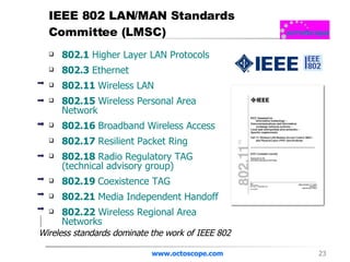 IEEE 802 LAN/MAN Standards Committee (LMSC) 802.1  Higher Layer LAN Protocols 802.3  Ethernet 802.11  Wireless LAN 802.15  Wireless Personal Area Network 802.16  Broadband Wireless Access 802.17  Resilient Packet Ring 802.18  Radio Regulatory TAG (technical advisory group) 802.19  Coexistence TAG  802.21  Media Independent Handoff 802.22  Wireless Regional Area Networks www.octoscope.com Wireless standards dominate the work of IEEE 802 