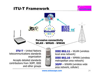 ITU-T Framework www.octoscope.com IEEE 802.11  – WLAN (wireless local area network) IEEE 802.16  – WMAN (wireless metropolitan area network) 3GPP  – WWAN (wireless wide area network, cellular) ITU-T  – United Nations telecommunications standards organization Accepts detailed standards contributions from 3GPP, IEEE and other groups Pervasive connectivity WLAN - WMAN - WWAN 
