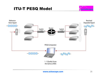ITU-T PESQ Model www.octoscope.com 