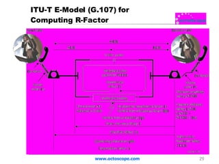 ITU-T E-Model (G.107) for Computing R-Factor  www.octoscope.com 