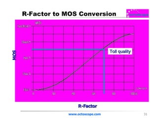 R-Factor to MOS Conversion www.octoscope.com Toll quality MOS R-Factor 
