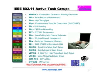 IEEE 802.11 Active Task Groups WNG SC  – Wireless Next Generation Standing Committee TGk  – Radio Resource Measurements TGn  – High Throughput TGp  – Wireless Access Vehicular Environment (WAVE/DSRC) TGr  – Fast Roaming TGs  – ESS Mesh Networking TGT  – IEEE 802 Performance TGu  – InterWorking with External Networks TGv  – Wireless Network Management TGw  – Protected Management Frames TGy  – 3650-3700 MHz Operation in USA DLS SG  – Direct Link Setup Study Group  QSE SG  – QoS Extensions Study Group  VHT SG  – 1 Gbps Very High-Throughput Study Group  VTS SG  – Video Throughput Study Group IETF AHC  – IETF Ad Hoc IMT AHC  – IMT Ad Hoc www.octoscope.com http://grouper.ieee.org/groups/802/11   