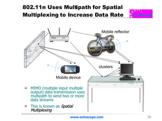 802.11n Uses Multipath for Spatial Multiplexing to Increase Data Rate MIMO (multiple input multiple output) data transmission uses multipath to send two or more data streams This is known as  Spatial Multiplexing www.octoscope.com clusters Mobile reflector Mobile device 