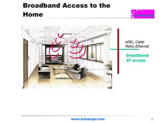 Broadband Access to the Home  www.octoscope.com xDSL, Cable Metro Ethernet Broadband  IP access 