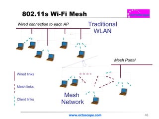 802.11s Wi-Fi Mesh www.octoscope.com Traditional WLAN Mesh  Network Mesh Portal Wired connection to each AP Mesh links Client links Wired links 