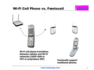 Wi-Fi Cell Phone vs. Femtocell www.octoscope.com Wi-Fi cell phone transitions between cellular and Wi-Fi networks (3GPP GAN or VCC or proprietary SIP) Femtocells support traditional phones 