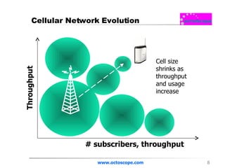 Cellular Network Evolution www.octoscope.com Throughput # subscribers, throughput Cell size shrinks as throughput and usage increase 
