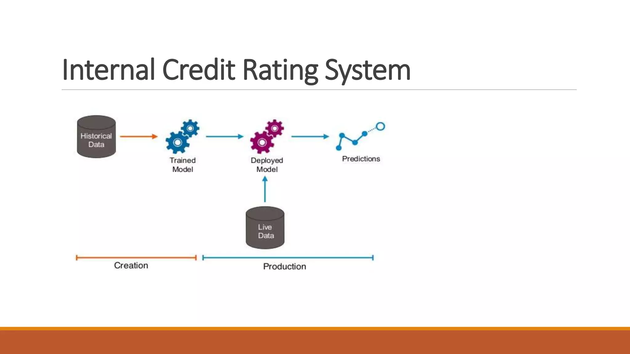 Internal Credit Rating System
 