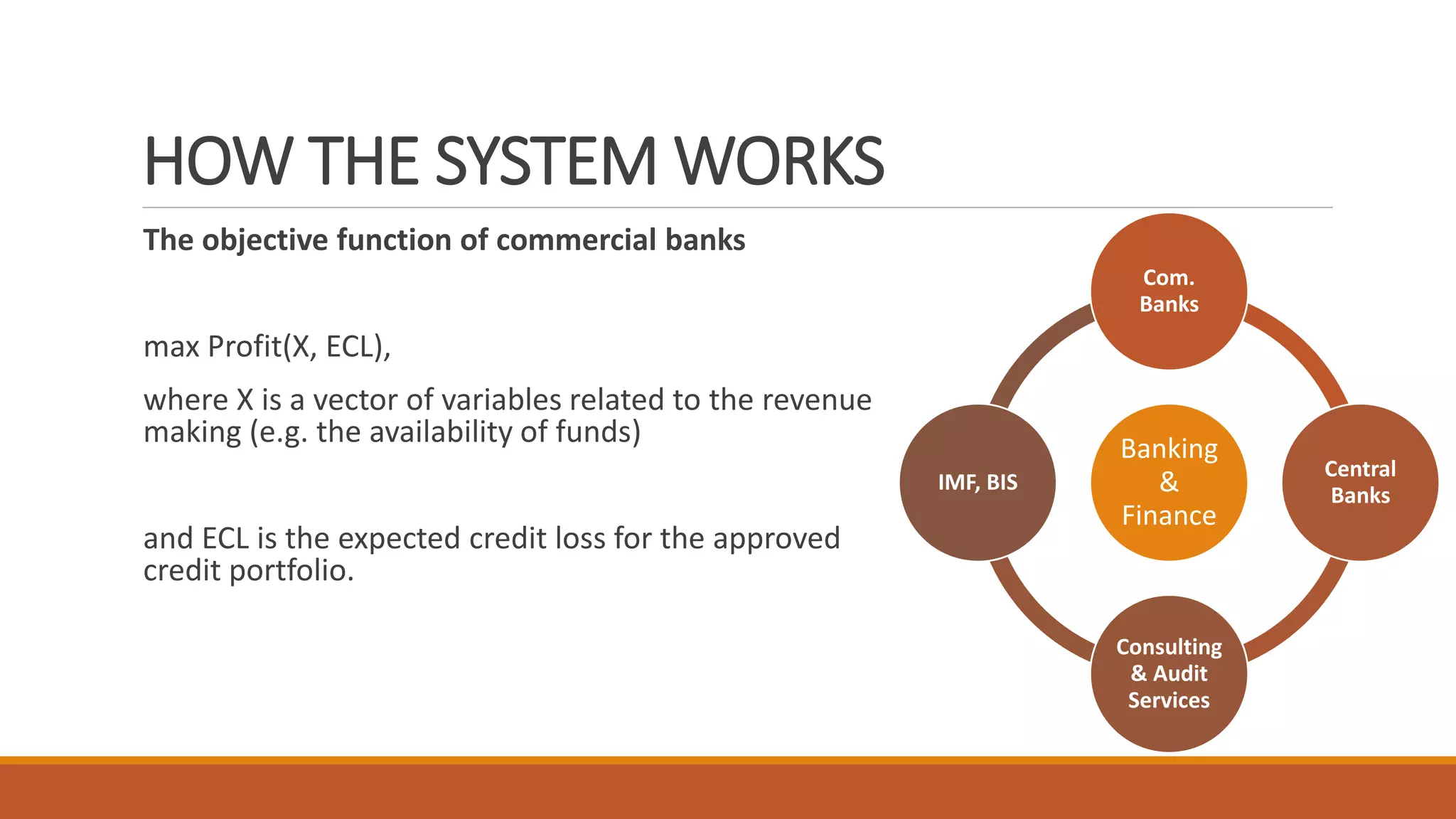 HOW THE SYSTEM WORKS
The objective function of commercial banks
max Profit(X, ECL),
where X is a vector of variables related to the revenue
making (e.g. the availability of funds)
and ECL is the expected credit loss for the approved
credit portfolio.
Banking
&
Finance
Com.
Banks
Central
Banks
Consulting
& Audit
Services
IMF, BIS
 