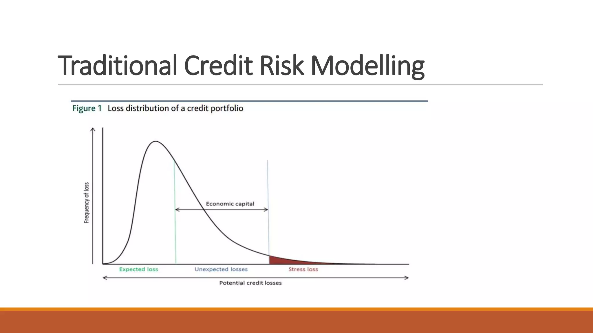 Traditional Credit Risk Modelling
 