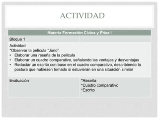ACTIVIDAD
Materia Formación Cívica y Ética I
Bloque 1
Actividad
*Observar la película “Juno”
• Elaborar una reseña de la película
• Elaborar un cuadro comparativo, señalando las ventajas y desventajas
• Redactar un escrito con base en el cuadro comparativo, describiendo la
postura que hubiesen tomado si estuvieran en una situación similar
Evaluación *Reseña
*Cuadro comparativo
*Escrito
 