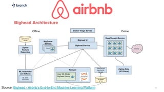 10Source: Bighead - Airbnb’s End-to-End Machine Learning Platform
 