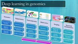 Ml in genomics | PPTX