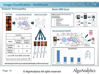 Page 10 © AlgoAnalytics All rights reserved
Diabetic Retinopathy Brain MRI Scan
Image Classification - Healthcare
 