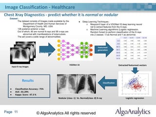 Page 11 © AlgoAnalytics All rights reserved
Chest Xray Diagnostics - predict whether it is normal or nodular
Input X-ray images
VGGNet-16 Extracted featureset vectors
Deep learning
Featureset
generation
Logistic regression
Classification
Nodular (class -1) Vs. Normal(class -0) X-ray
Results
● Classification Accuracy : 75%
● AUC : 81.29%
● Kappa Score : 47.3 %
● Deep Learning Techniques :
○ Maxpool-5 layer of a VGGNet-16 deep learning neural
net to extract features from the X-rays.
○ Machine Learning algorithms (Logistic regtression,
Random forest) to perform classification of the X-rays
into 2 classes - 0 as Normal and 1 as abnormal.
Dataset :
The dataset consists of Images made available by the
Department of Health and Human Services of
Montgomery County, MD, USA.
138 posterior-anterior x-rays
Out of which, 80 are normal X-rays and 58 x-rays are
abnormal with manifestations of tuberculosis.
The set covers a wide range of abnormalities
Image Classification - Healthcare
 