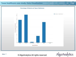 Machine Learning in Healthcare: A Case Study | PPTX