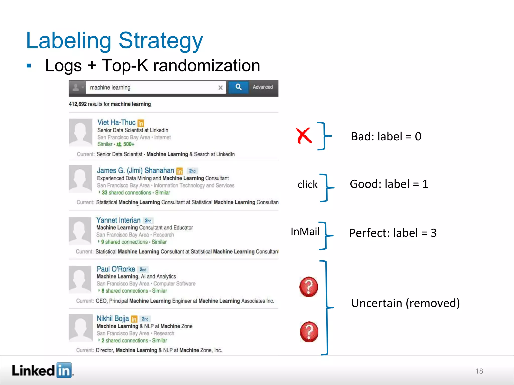 Labeling Strategy
18
▪ Logs + Top-K randomization
Uncertain (removed)
Bad: label = 0
Good: label = 1click
InMail Perfect: label = 3
 