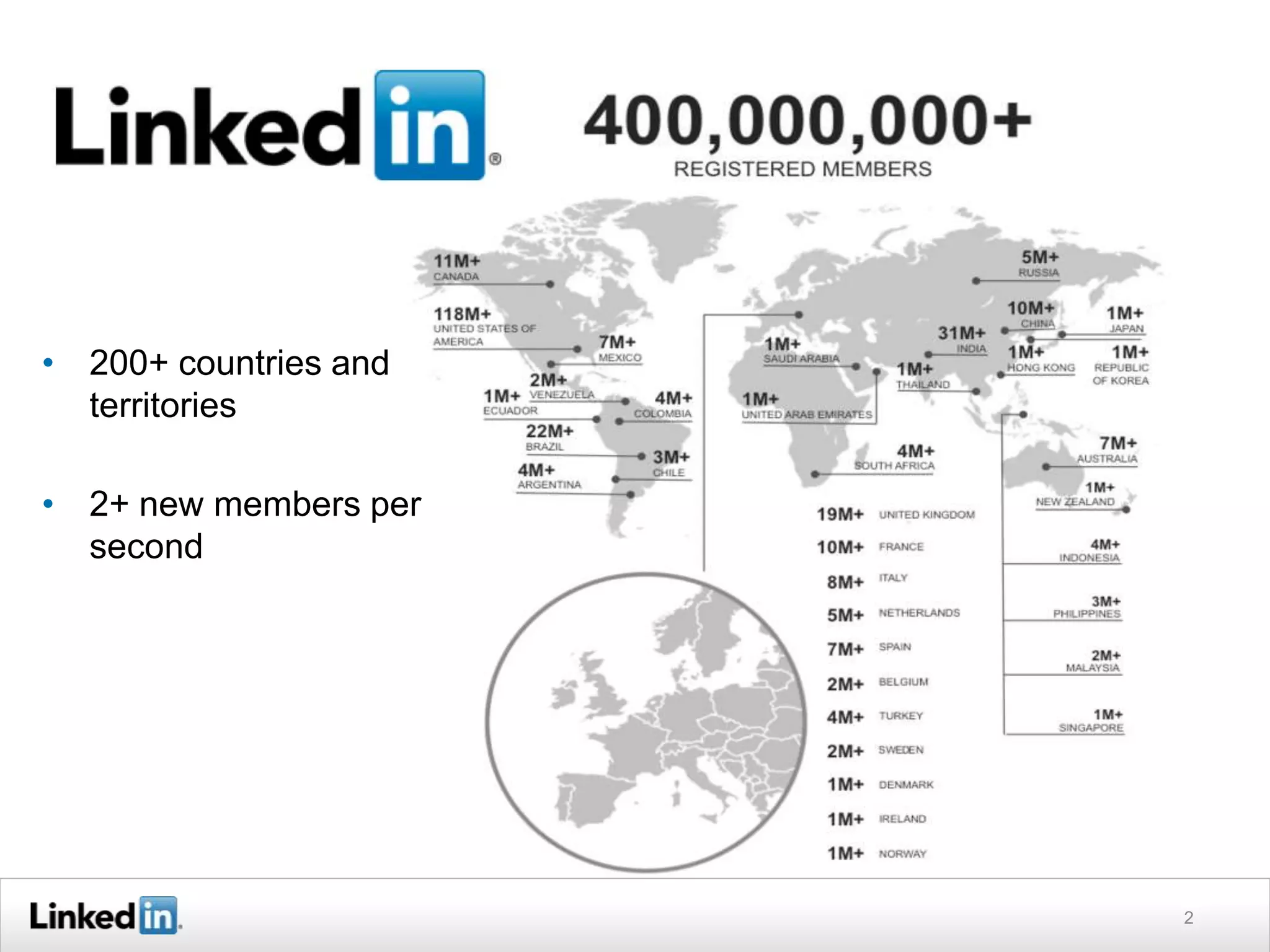2
• 200+ countries and
territories
• 2+ new members per
second
 