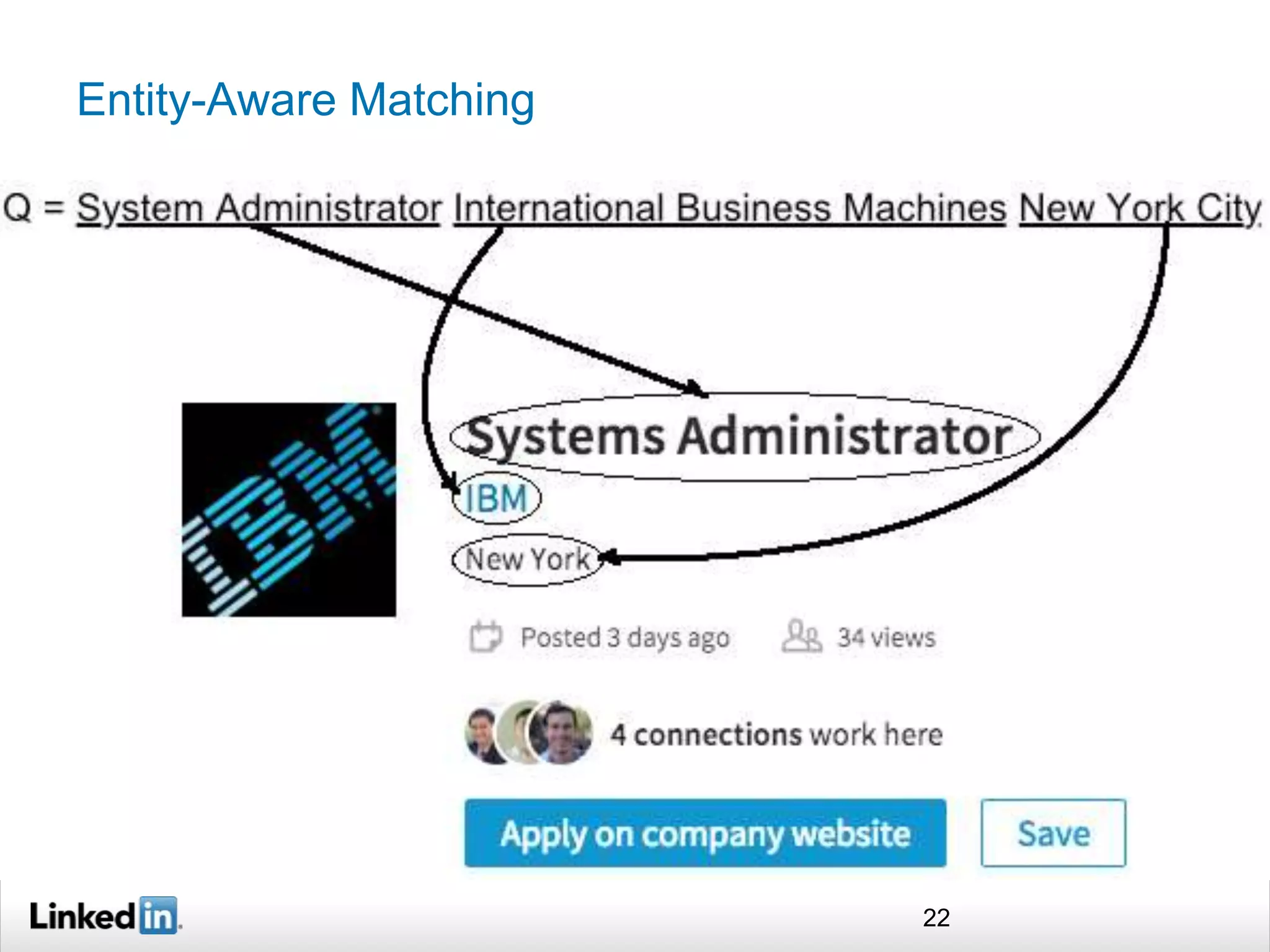 Entity-Aware Matching
22
 